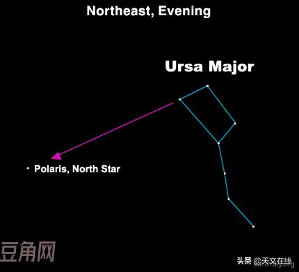 北斗七星和北極星北斗星和北極星的位置圖